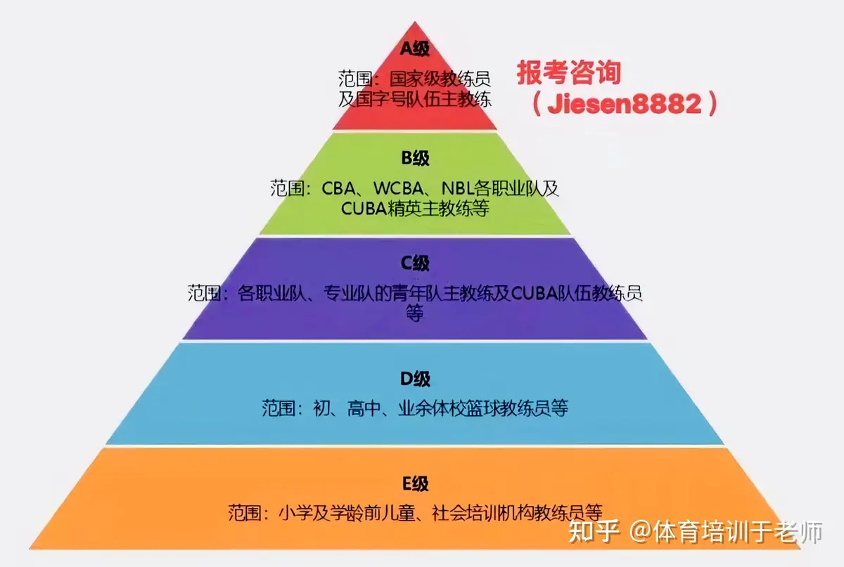 刻苦训练篮球时如何避免受伤的建议_2